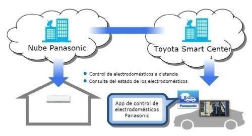 Toyota y Panasonic potencian servicio en la nube