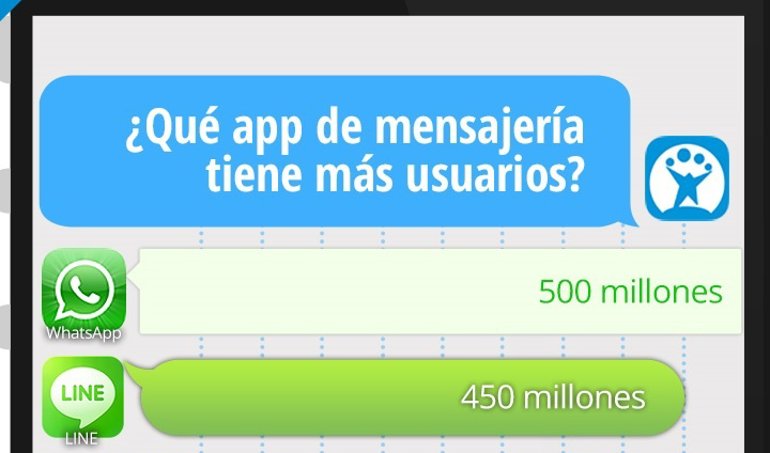 Internet