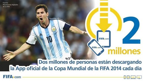 La app del Mundial de la FIFA registra 2 millones de descargas diarias