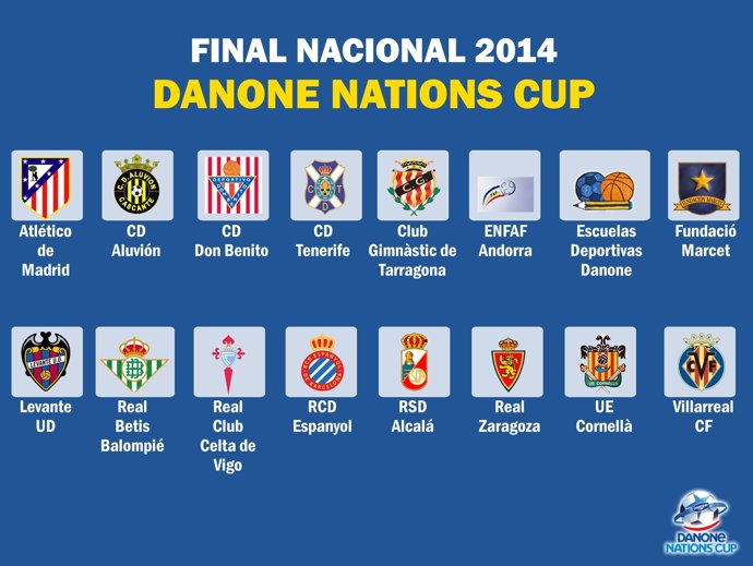 Equipos clasificados para la Fase Final de la Danone Nations Cup
