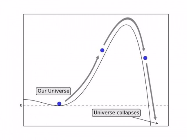 El Universo no debería haber durado más de un segundo