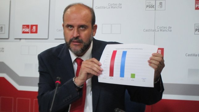 José Luis Martínez Guijarro, PSOE