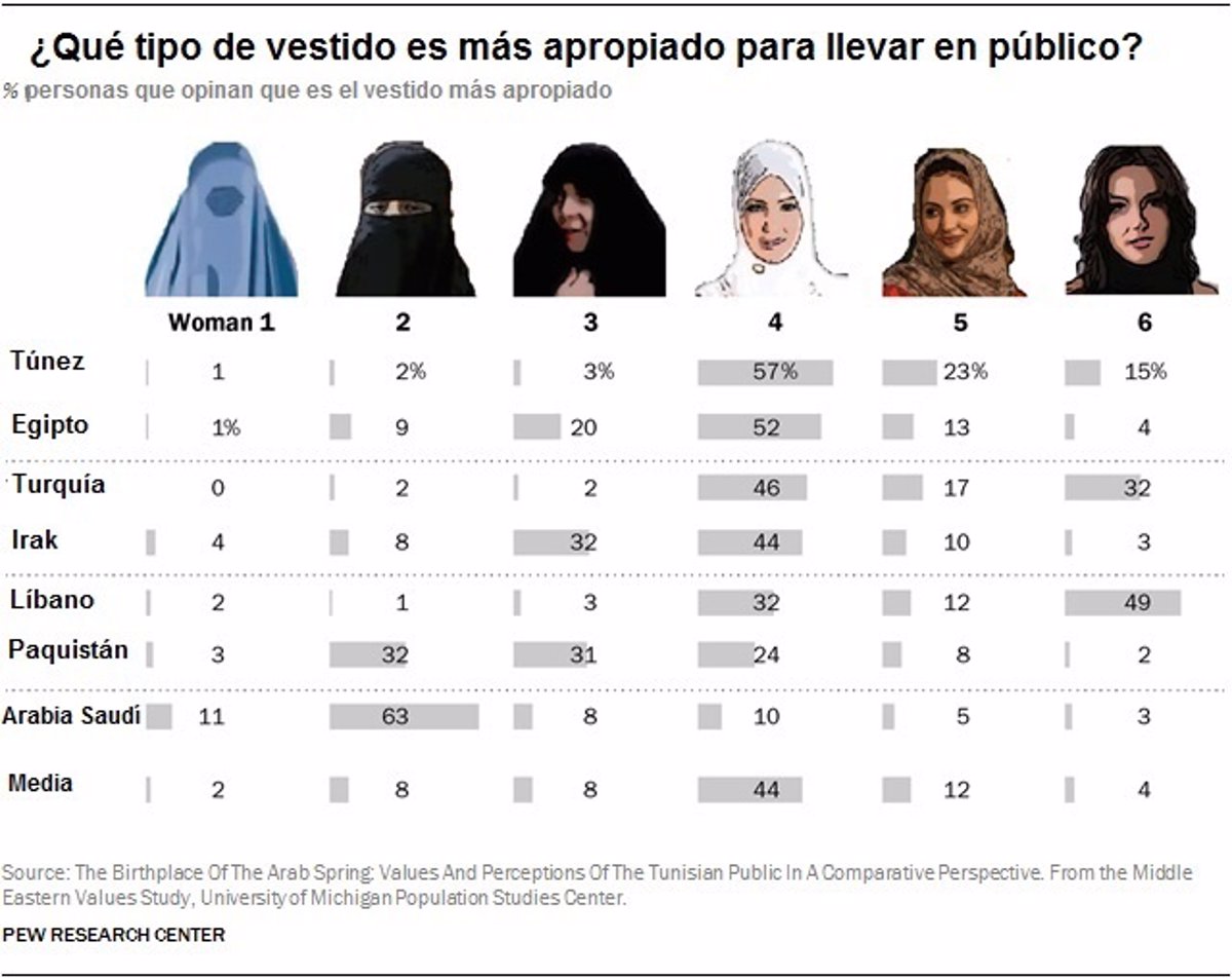Qué es el burka y qué opinan los musulmanes sobre él?