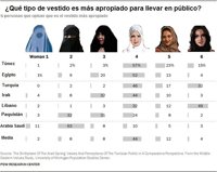 ¿Qué es el burka y qué opinan los musulmanes sobre él?