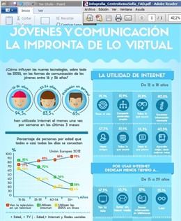 Infografía sobre redes sociales y jóvenes