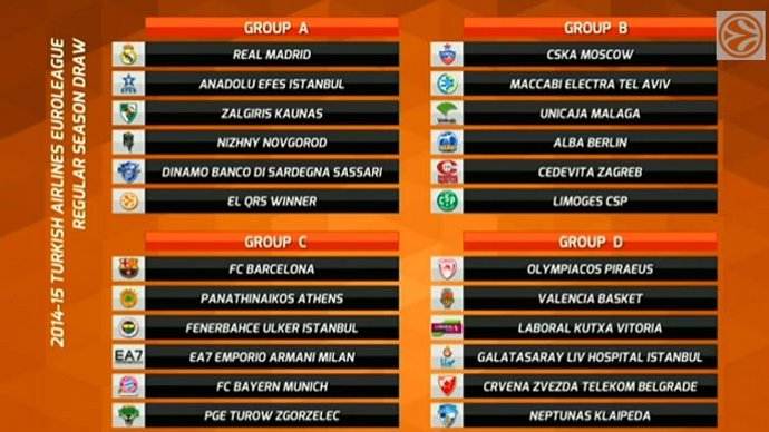 Sorteo de la Euroliga 2014-15