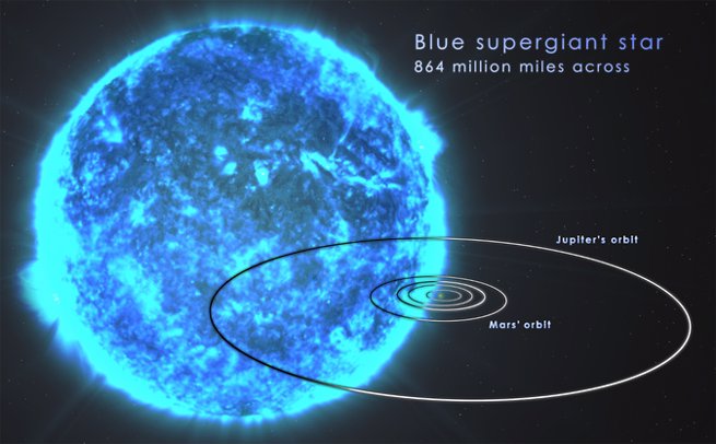 supergigante azul