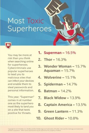 Estudio “Los superhéroes más tóxicos”