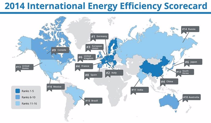 Mapa con las 16 economías ordenadas por eficiencia energética