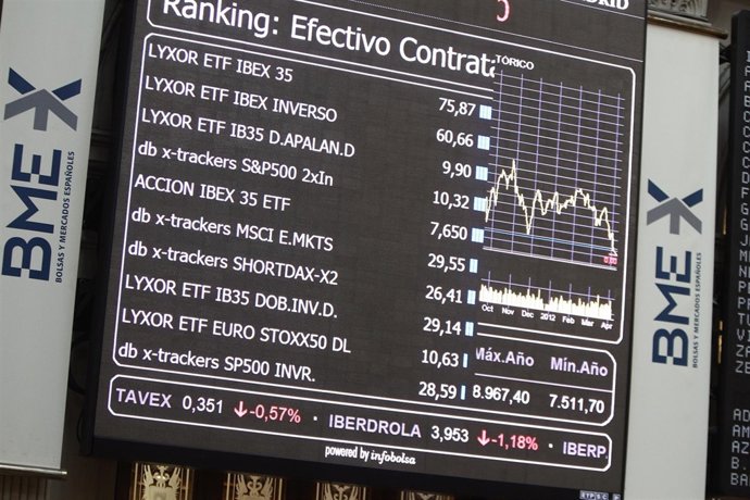 Bolsa De Madrid Ibex 35