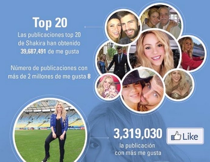 Facebook de Shakira, más de 100 millones de fans