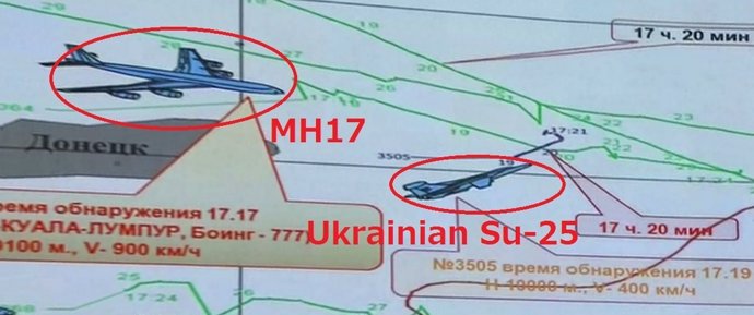 Gráfico de la situación del avión malasio MH17 y el caza Su-25 ucraniano