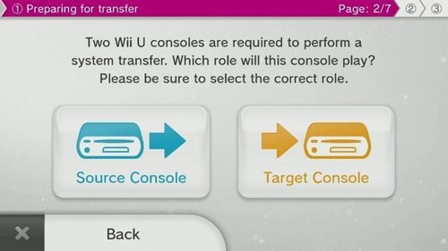 Transferencia de datos entre dos Wii U