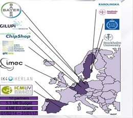 Mapa de colkaboradores del proyecto contra el cáncer de páncreas