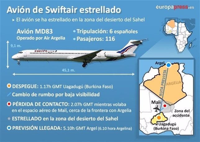Avión de Swiftair estrellado