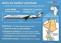 Francia confirma que los restos del avión de Swiftair han sido localizados en Malí