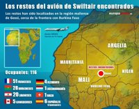 España enviará a Malí a 5 policías científicos para colaborar en la identificación de las víctimas del avión