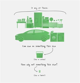 Google The Little Box Challenge