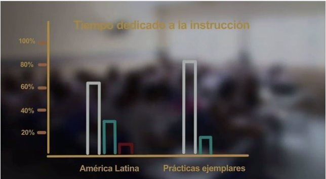 Educación américa latina