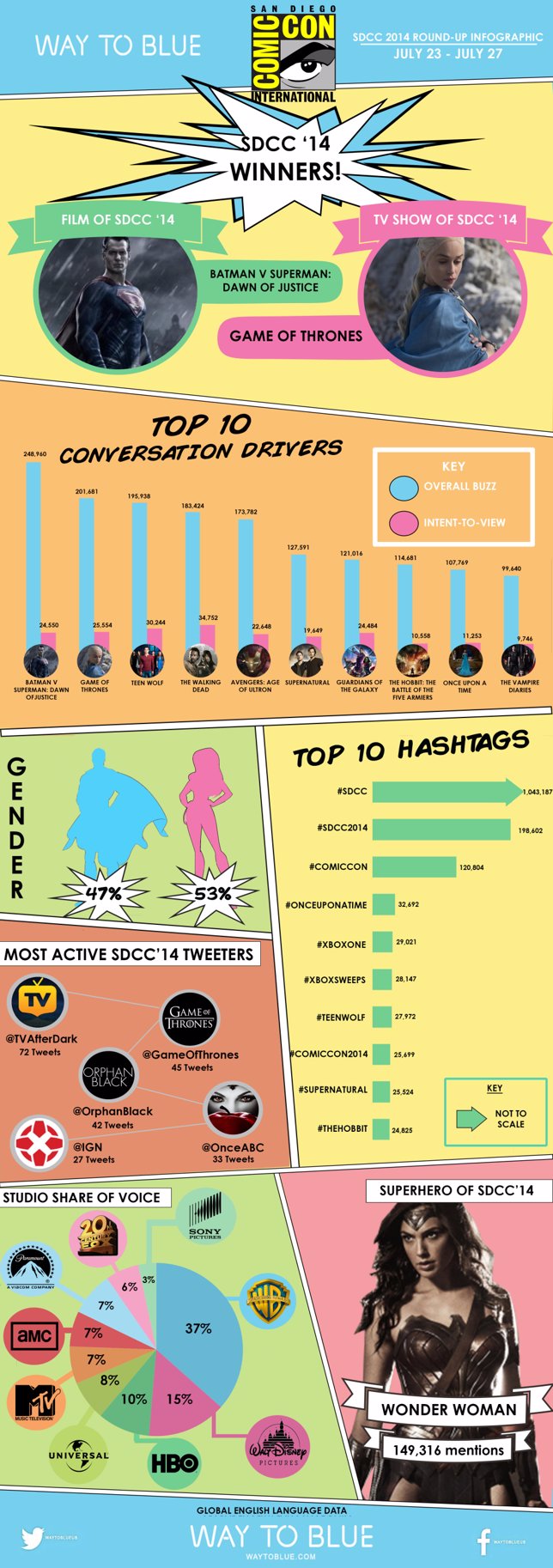 comic-con-2014-round-up-infographic-us.jpeg