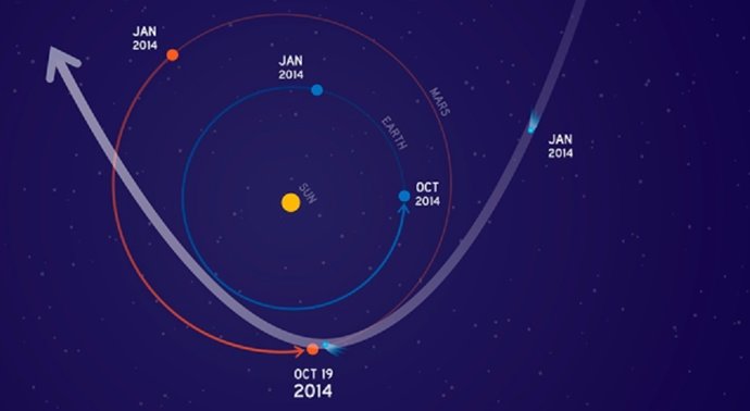 La NASA prepara sus orbitadores para encuentro con cometa