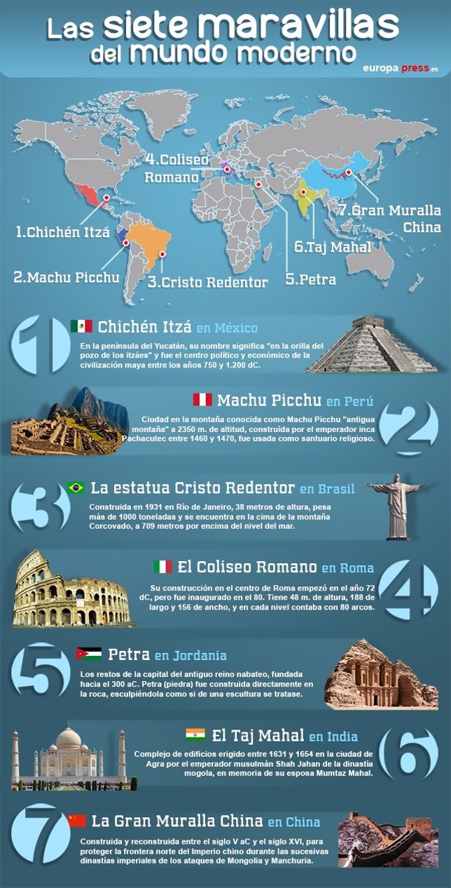 7 Maravillas Del Mundo