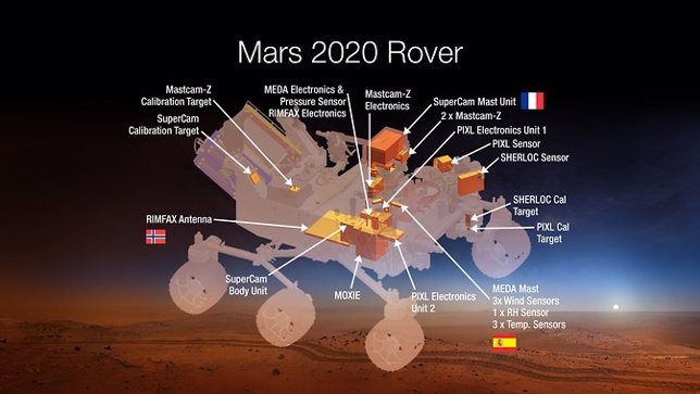 Instrumentos a bordo de la nave Mars 2020