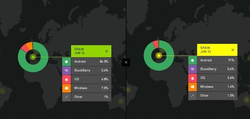 Kantar software movil