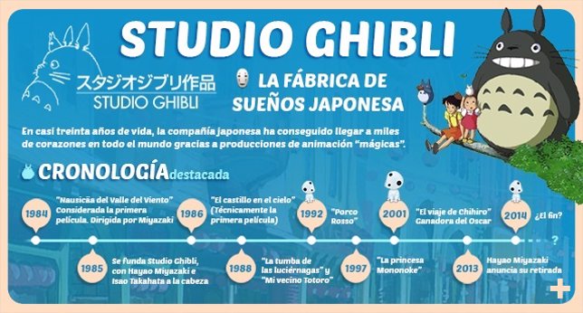 Infografía para máscara Ghibli 