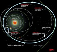 La nave Rosetta se encuentra con su cometa