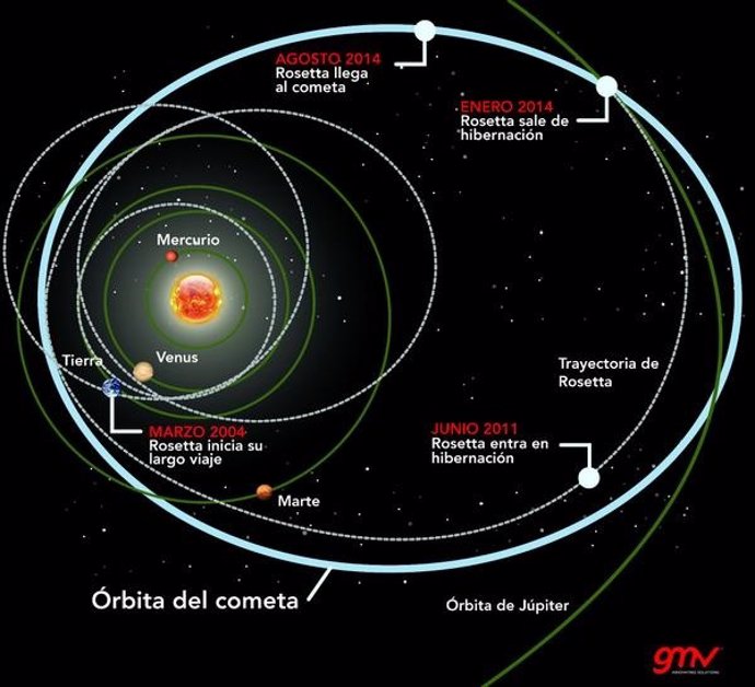 La misión Rosetta