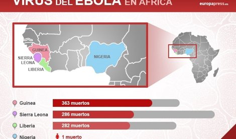 Asistencia