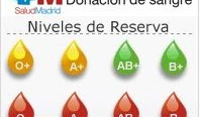 Investigación