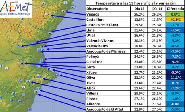 Descenso de temperaturas en la Comunitat