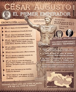 Gráfico de César Augusto