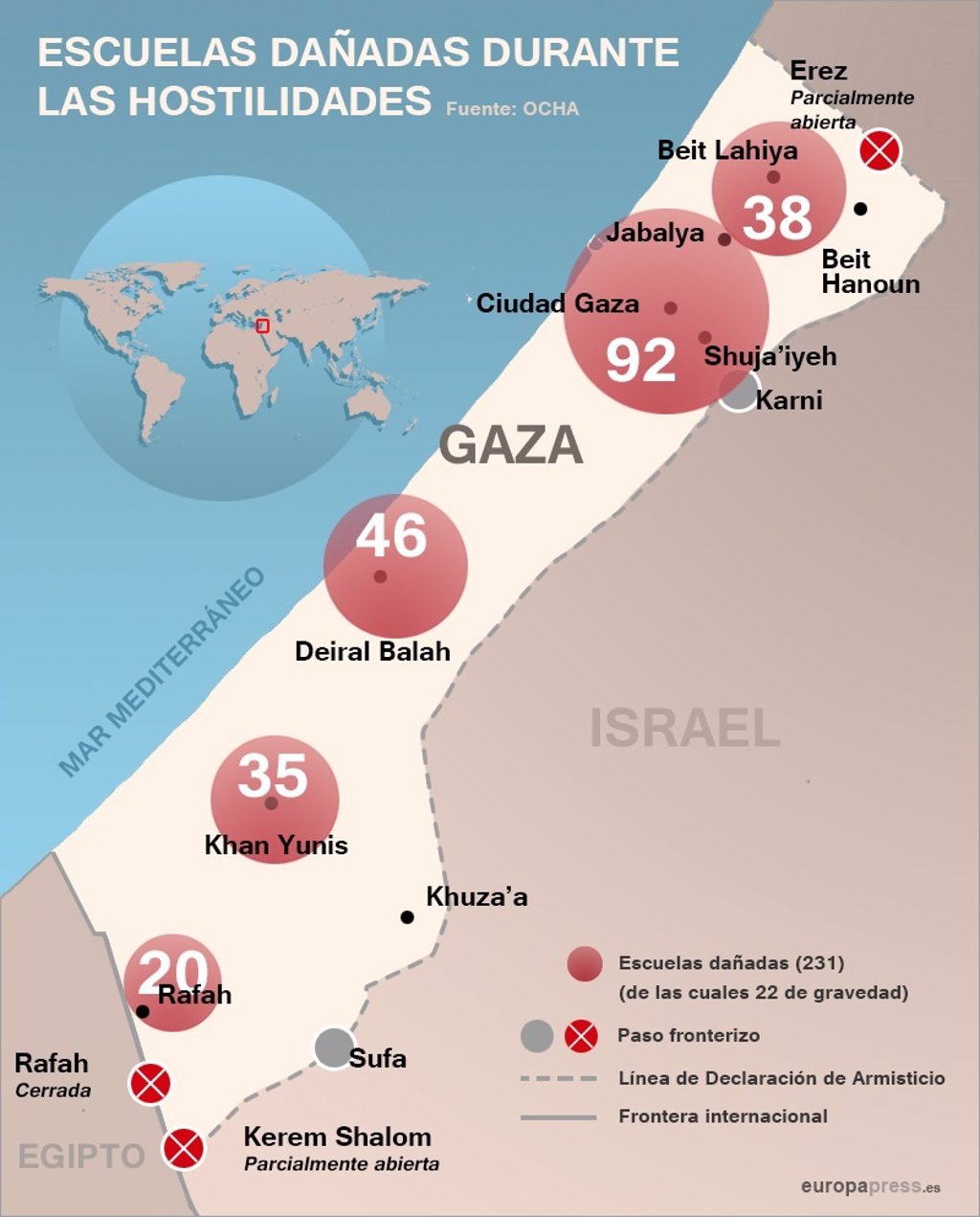 El conflicto palestinoisraelí en Gaza, en cifras