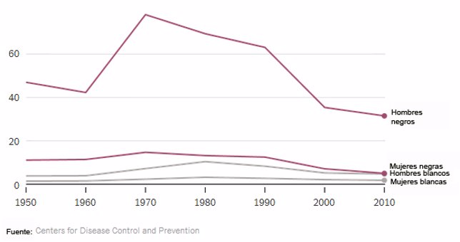 Bureau of Labour Statistic