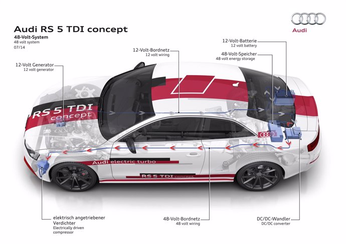 Tecnología eléctrica de Audi