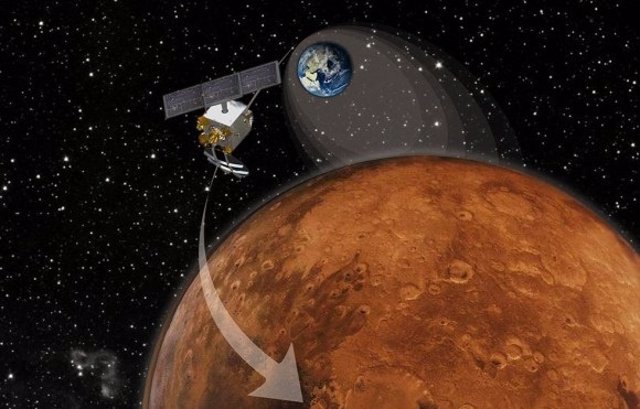 Misión india a Marte