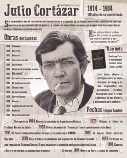 Infografía 100 años nacimiento Cortazar