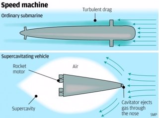 Submarino supersónico