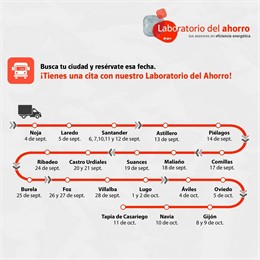 Laboratorio del Ahorro Itinerante 