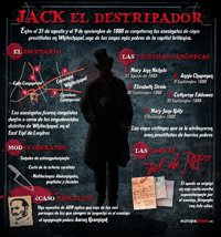 Jack el destripador, ¿desenmascarado?