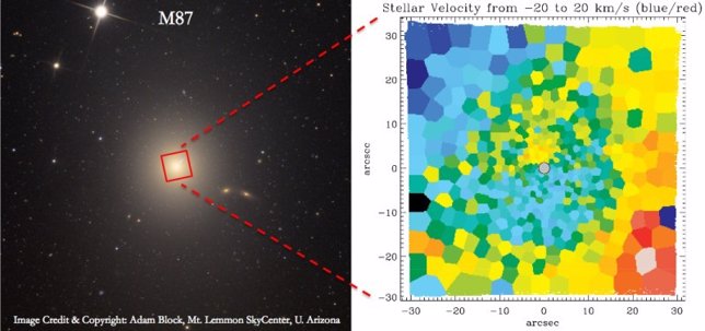 Galaxia M87