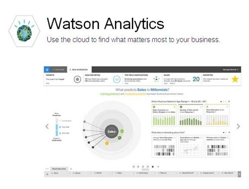 Watson Analytics