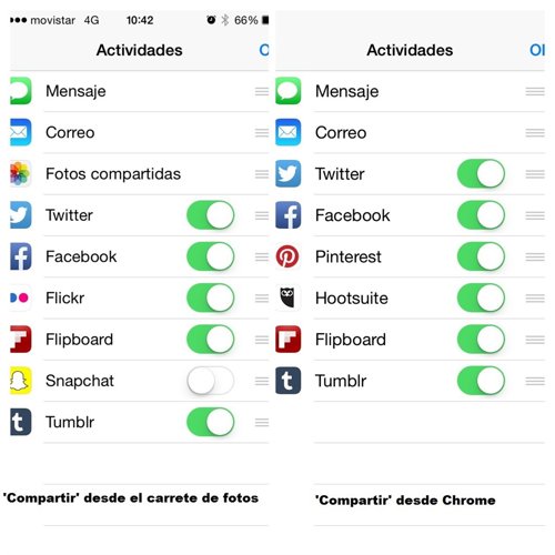 IOS 8 amplía opciones para compartir, pero con muchas limitaciones