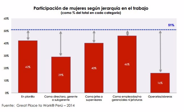 Estudio mujeres en Perú