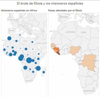 ¿En qué países afectados por el Ébola hay misioneros españoles?