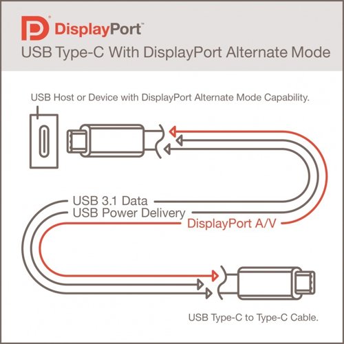 DisplayPort Alt Mode en un conector  USB Type-C