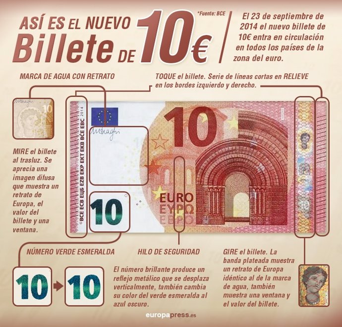 Nuevo billete de 10 euros